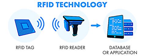 thẻ rfid